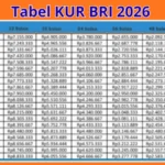 Cek-KUR-BRI-2026-Pinjam-Rp50-Juta-Bagi-UMKM-Ini-Rincian-Cicilan-Bulanan-yang-Paling-Ringan KUR BRI