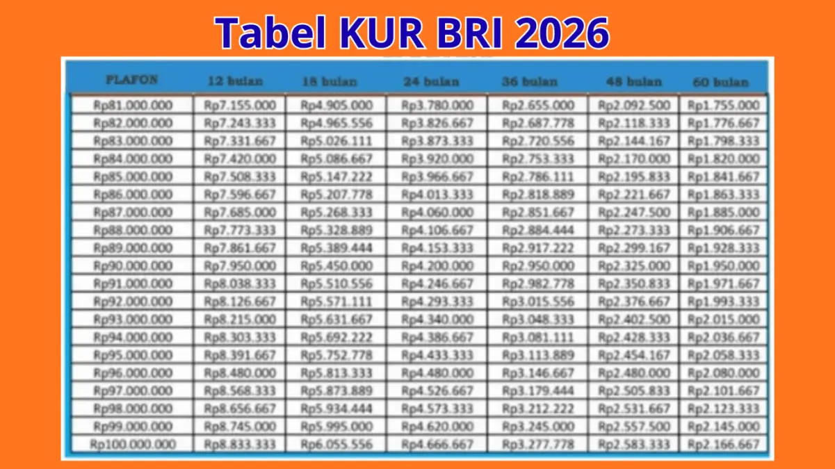 KUR BRI