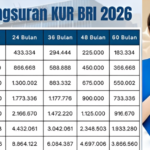 Tabel Angsuran KUR BRI 2026 Terbaru, Bunga Ringan untuk UMKM
