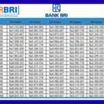 KUR BRI 2026 Pinjaman Rp 50 Juta, Segini Cicilan Termurah untuk UMKM! KUR BRI 2026 Pinjaman Rp 50 Juta, Segini Cicilan Termurah untuk UMKM!