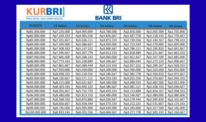 KUR BRI 2026 Pinjaman Rp 50 Juta, Segini Cicilan Termurah untuk UMKM!