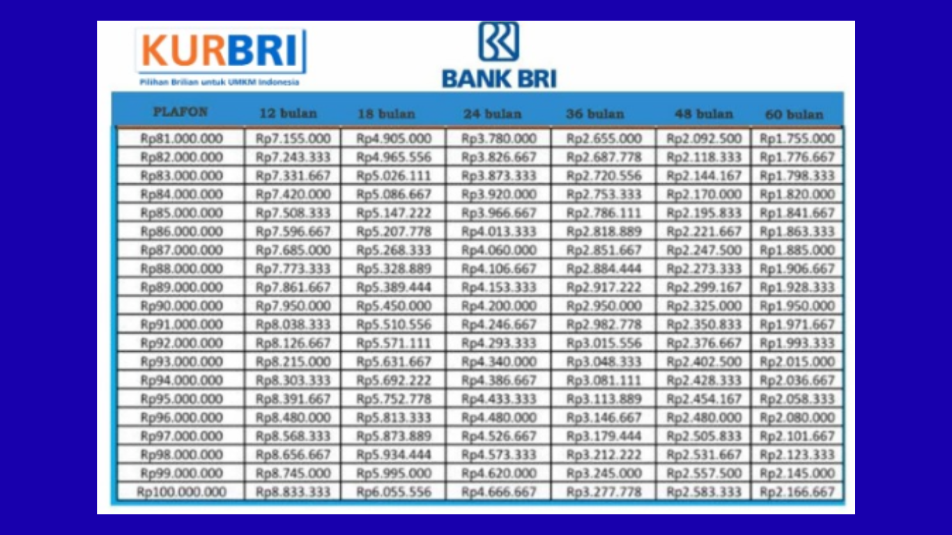 KUR BRI 2026 Pinjaman Rp 50 Juta, Segini Cicilan Termurah untuk UMKM!