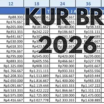 Ini Tabel Pinjaman UMKM 2026: KUR BRI Cair hingga Rp500 Juta, Cicilan Ringan Mulai Rp195 Ribuan