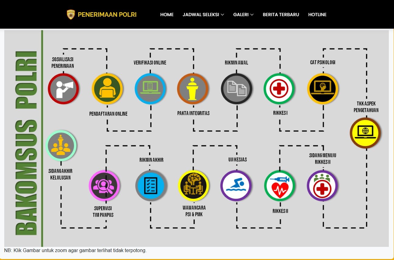 11-3-4 polri RJ Alur seleksi penerimaan Polri 2026.
