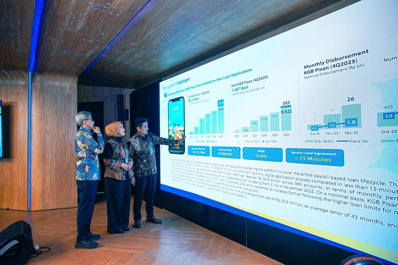 bank bjb Catat Kinerja Solid di 2025, Aset Tembus Rp221,4 Triliun