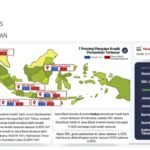 Laporan OJK Jabar terkait kinerja Pernakan Januari 2026