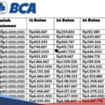 Pinjaman Online BCA 2026 Modal HP Bisa Dapat Rp20 Juta Tanpa Jaminan Pinjaman Online BCA 2026 Modal HP Bisa Dapat Rp20 Juta Tanpa Jaminan