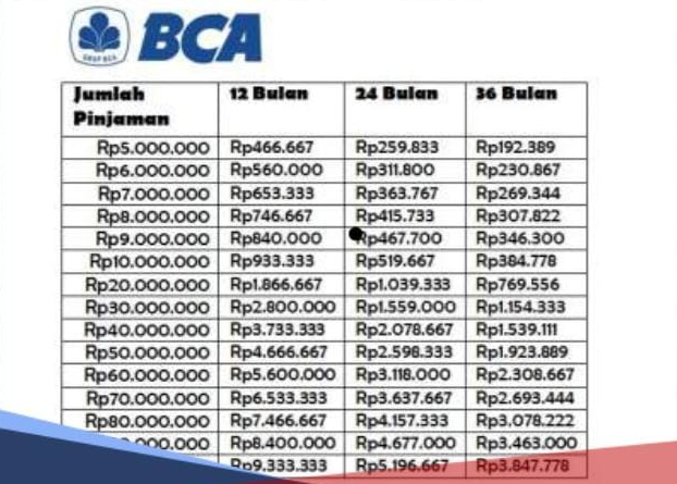 Pinjaman Online BCA 2026 Modal HP Bisa Dapat Rp20 Juta Tanpa Jaminan Pinjaman Online BCA 2026 Modal HP Bisa Dapat Rp20 Juta Tanpa Jaminan