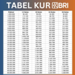 Tabel Angsuran KUR BRI 2026 dengan Cicilan Ringan Mulai Rp3 Ribuan, Cocok untuk Modal Usaha