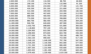 Tabel Angsuran KUR BRI 2026 dengan Cicilan Ringan Mulai Rp3 Ribuan, Cocok untuk Modal Usaha