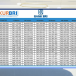 Tabel KUR BRI Cicilan Tabel KUR BRI 2026 Terbaru Mei dengan Pinjaman Rp1–100 Juta