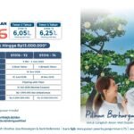 ST016, Investasi Syariah dengan Imbal Hasil Menarik yang ditawarkan bank bjb